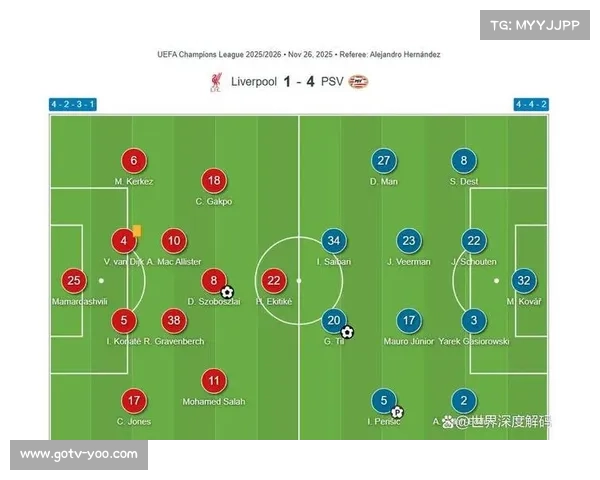 利物浦主场0-4惨败埃因霍温，安菲尔德球迷提前退场